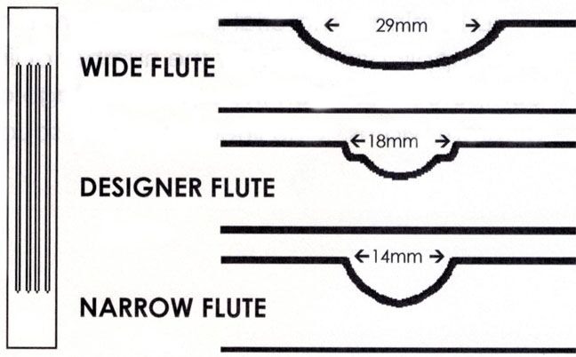 Spec diagram for Fluted Fillers