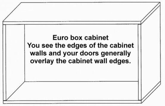 Frameless cabinet box also called a Eurobox cabinet