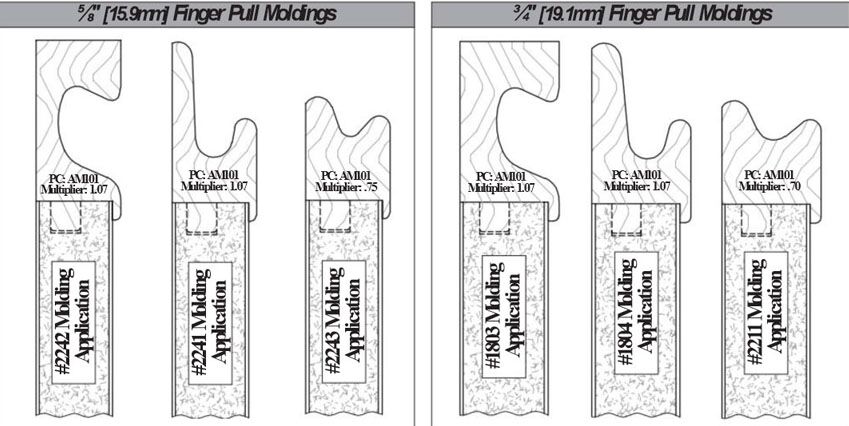 Walzcraft door melamine door wood finger pull diagram